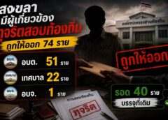 สงขลา-มีผู้เกี่ยวข้องทุจริตสอบท้องถิ่นถูกให้ออก 74 ราย อบต.51 ราย เทศบาล 22 ราย อบจ.1 ราย รอด 40 ราย บรรจุที่เดิม
